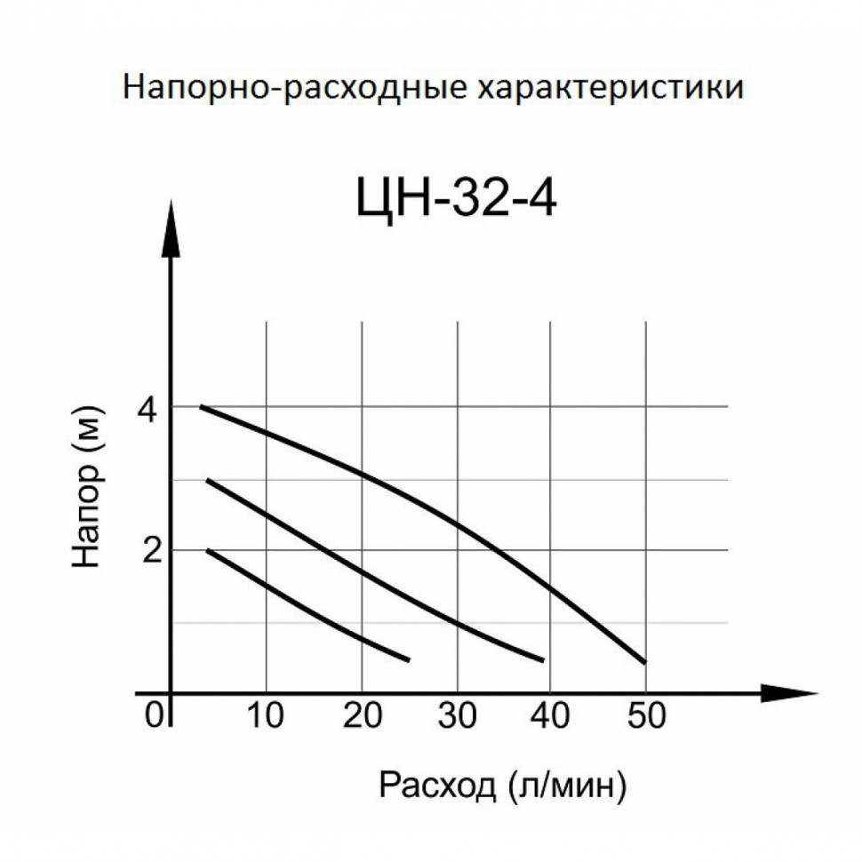 Циркуляционный насос ВИХРЬ ЦН-32-4 - фото 2 - id-p85829361