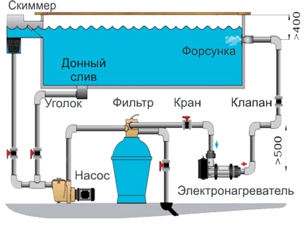 Кран разборный PVC (ПВХ) для бассейна (75 мм) - фото 2 - id-p85928614