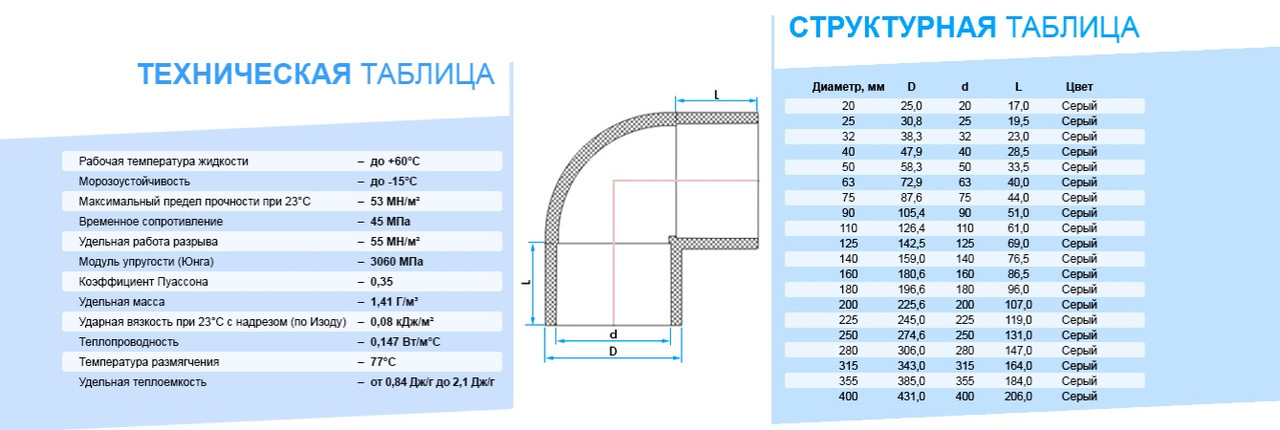 Отвод PVC (ПВХ) для бассейна (50 мм) - фото 3 - id-p85932445