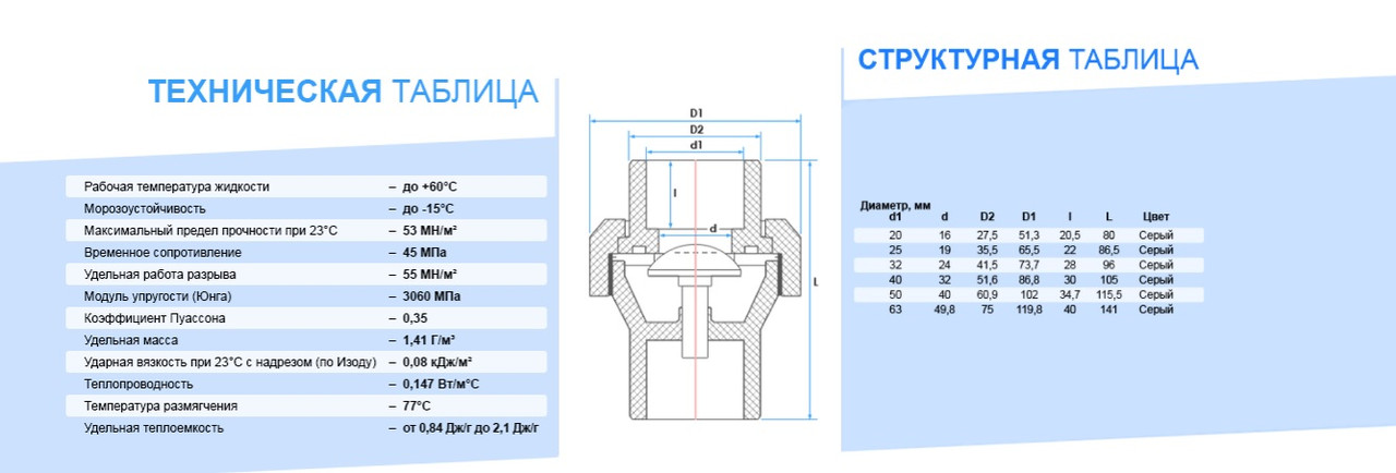 Обратный клапан односторонний с пружиной PVC (ПВХ) для бассейна (63 мм) - фото 4 - id-p85933214
