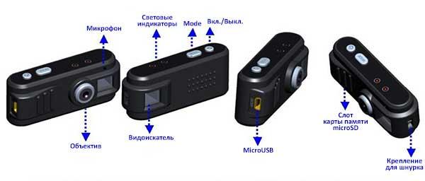 Органы управления мини камерой SA013