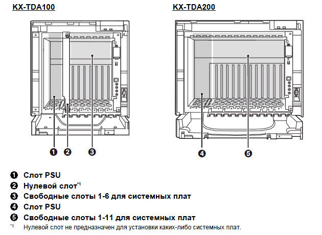 Плата расширения Panasonic - KX-TDA0181X LCOT16 - фото 4 - id-p9644771