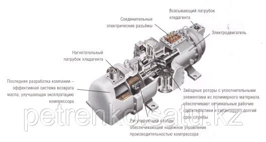Ремонт винтовых холодильных компрессоров - фото 1 - id-p374166