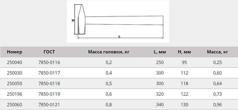 Ағаш сабы бар слесарлық балға 0,4 кг мырыш ТҮБІ - фото 2 - id-p86500656