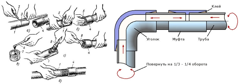 Муфта соединительная для труб PVC (ПВХ, 140 мм) - фото 3 - id-p86684594