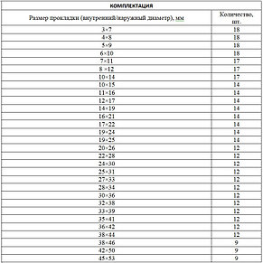 Набор прокладок, D 7-53 мм, 406 предмета. СИБРТЕХ, фото 2