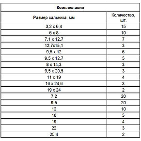 Набор сальников, D 6, 35-25,4 мм, 125 предметов. СИБРТЕХ, фото 2