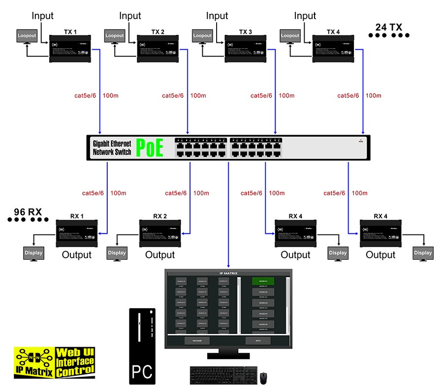 IP-видеоматрица HSV701 основана на технологии TCP / IP LAN (стоимость за шт RX или TX) - фото 2 - id-p86698233