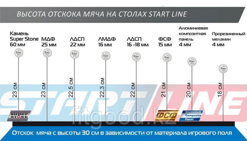 Теннисный стол START LINE TOP Expert с сеткой (ЛМДФ 16 мм) - фото 7 - id-p86700443