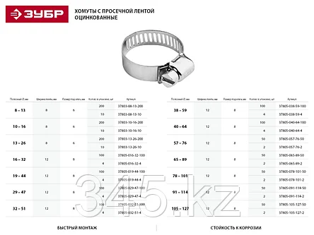 Хомуты оцинкованные, просечная лента 12.7 мм, 16-32 мм, 100 шт, ЗУБР, фото 2