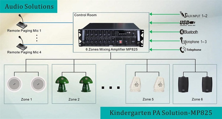 Комбинированный микшер-усилитель DSPPA MP825 - фото 3 - id-p86808192