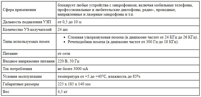 Технические характеристики