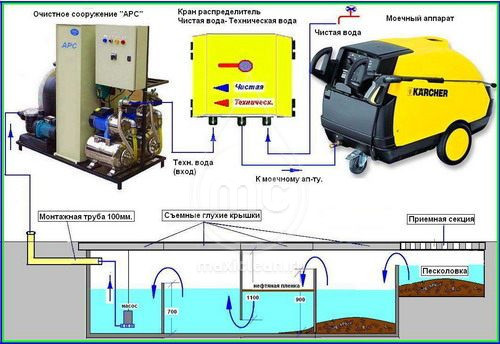 Система очистки воды для автомоек АРОС-2.1 ДК inox - фото 3 - id-p86857121