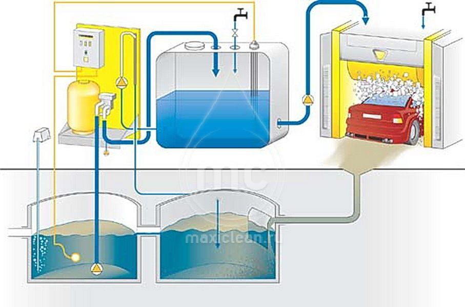 Система очистки воды для автомоек АРОС-8 Д (с дозатором хим. реагента) - фото 2 - id-p86857157