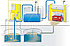 Система очистки воды для автомоек АРОС-10 ЭКОНОМ, фото 2