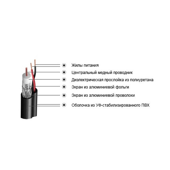 Кабель коаксиальный SHIP RG59 D642