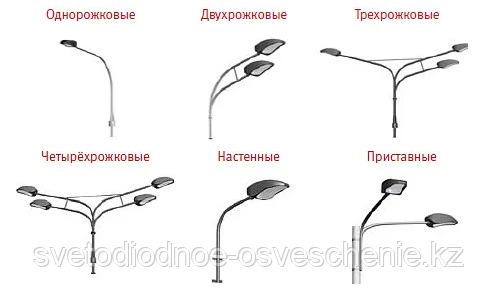 Кронштейны для уличных светильников консольных