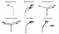 Кронштейны для уличных светильников консольных