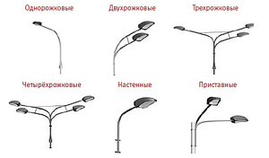 Кронштейны для уличных светильников консольных