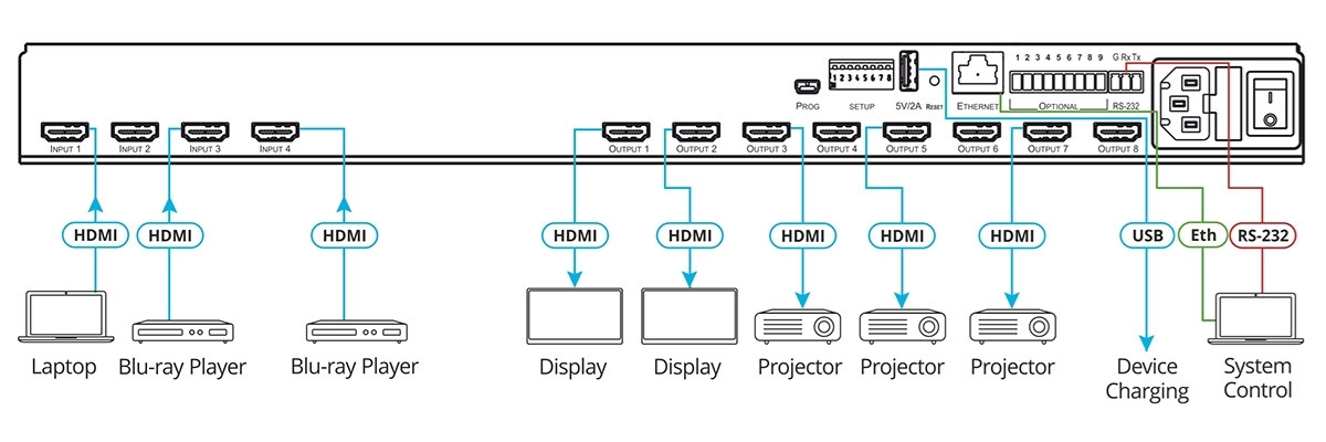 VS-48H2 Матричный коммутатор 4х8 HDMI с HDCP 2.2, HDR, EDID, 3D и ARC, Step-In, поддержка 4K/60 (4:4:4) - фото 2 - id-p87409141