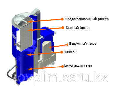 Пылесос промышленный средней мощности DS5000/N/NT/NC - фото 8 - id-p87413526