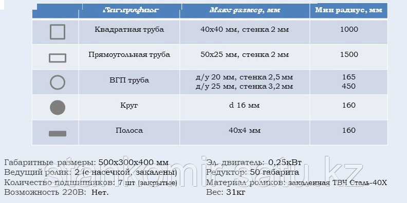 Трубогиб профильной трубы ТВ-4 Электрический - фото 2 - id-p80921536