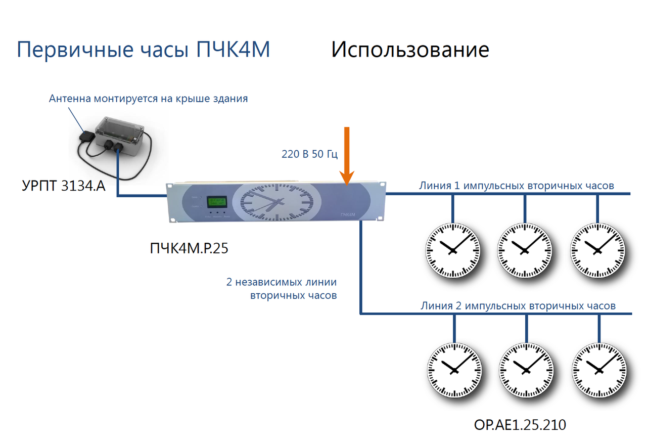 Система единого времени Mobatime - фото 2 - id-p87474087