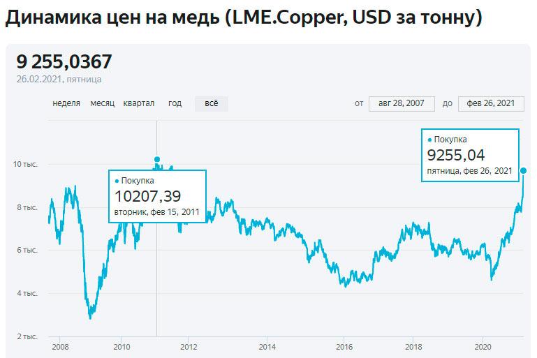 Стоимость Меди В Алматы