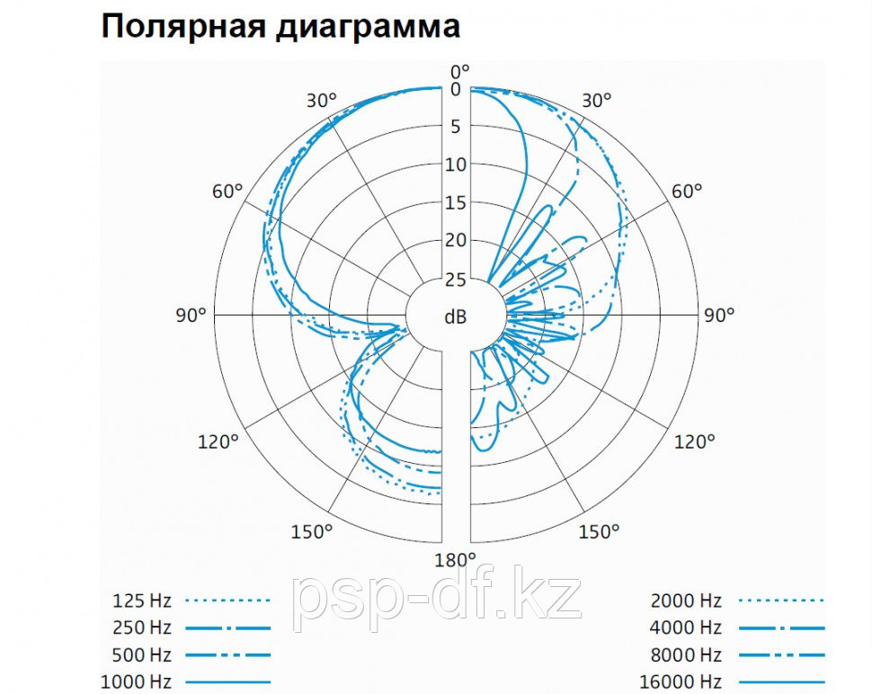 Выносной Sennheiser MKE 600 - фото 5 - id-p42114297