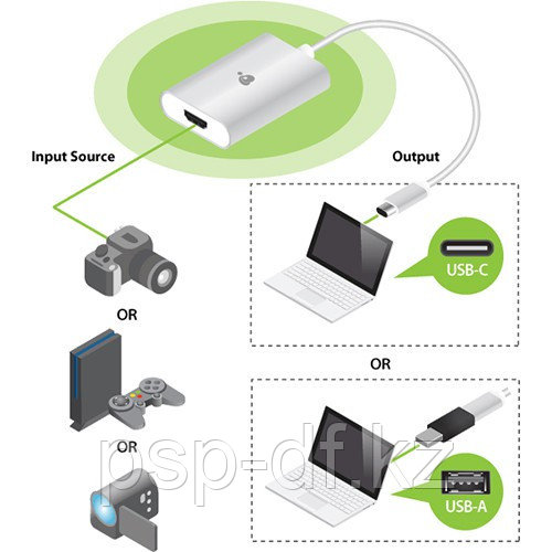 Карта видеозахвата IOGEAR HDMI to USB Type-C Video Capture Adapter - фото 5 - id-p66326893