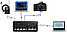 Видеомикшер Blackmagic Design ATEM Mini HDMI Live Stream Switcher, фото 2