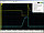 АВТОАС-ЭКСПРЕСС 2M - двухканальный тестер систем зажигания полный комплект, фото 6