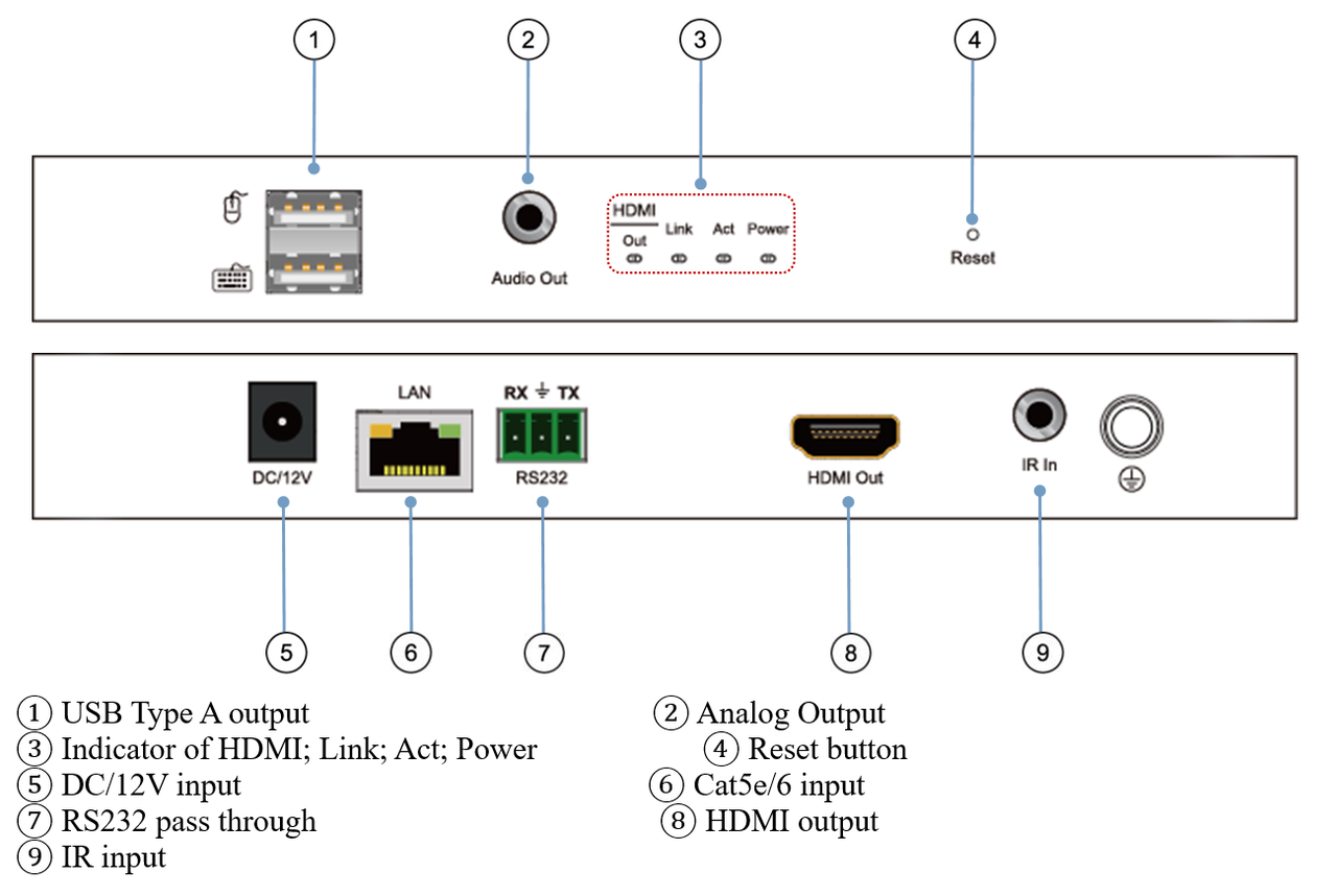 4K-Приемник HDMI/USB2.0 over IP Extender for KVM-Матричный коммутатор, Мульти вьювер, Видеостена - фото 3 - id-p87910259