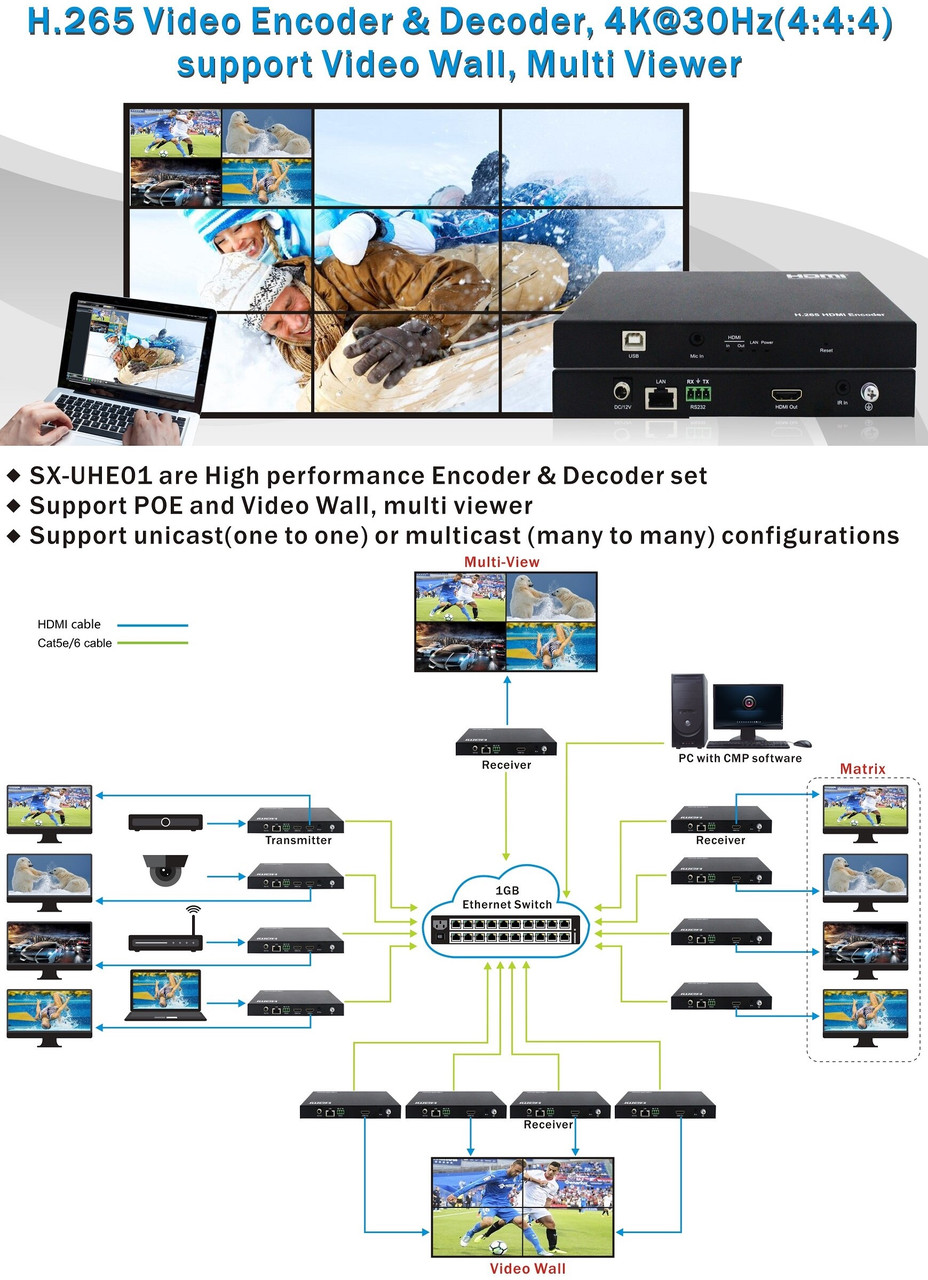 4K-Передатчик HDMI/USB2.0 over IP Extender for KVM-Матричный коммутатор, Мульти вьювер, Видеостена - фото 4 - id-p87910424