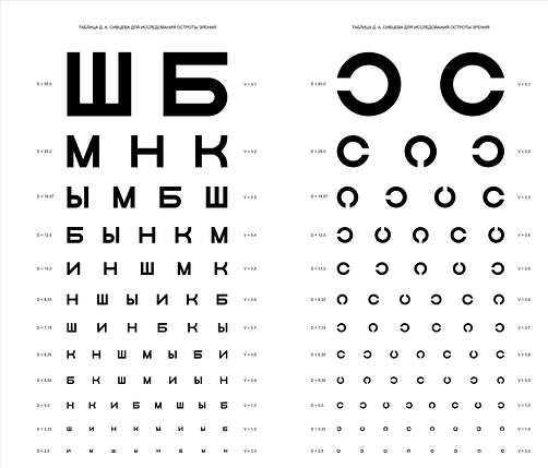 Таблица Сивцева, фото 1