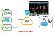 Система сетевого управления RADview-PM [RADVIEW-PC/PM/R]