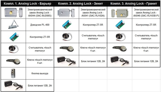 https://www.domofons.info/userfiles/image/anxing-lock-barrier/Anxin_Lock_compl_11.jpg