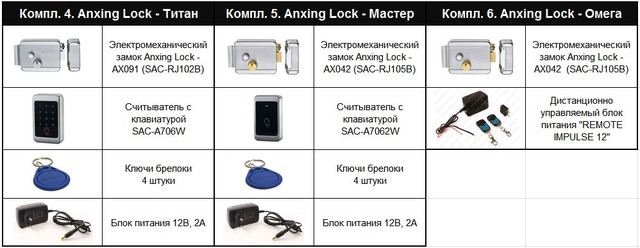 https://www.domofons.info/userfiles/image/anxing-lock-barrier/Anxin_Lock_compl_2.jpg