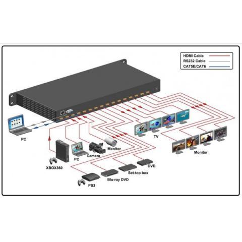 KENSENCE HDMI8*8 Матричный коммутатор HDMI 8x8 - фото 3 - id-p88141226