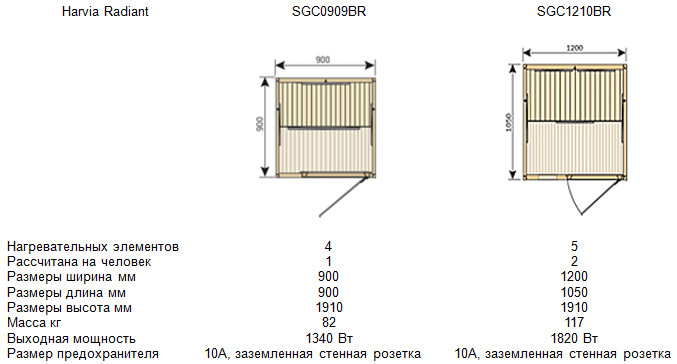 Сборная инфракрасная сауна Harvia Radiant SGC 0909 BR (Одноместная, хемлок) - фото 10 - id-p88154093