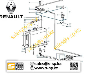 Гидравлика на тягач Renault