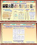 Стенды для кабинета литературы, фото 8