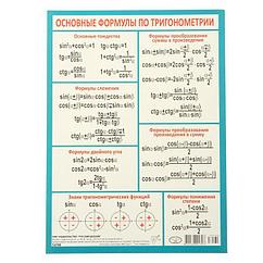 Основные формулы плакат мини "Русский дизайн"