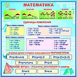 Стенды для начальной школы, фото 2