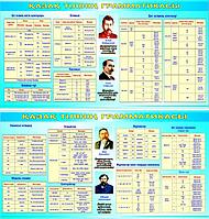 Стенды для кабинета казахского языка