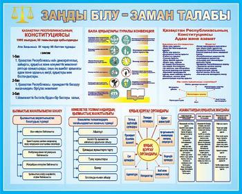 Cтенды для кабинета правоведения