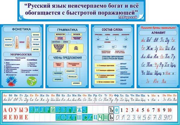 Оформление Кабинета Русского Языка Фото