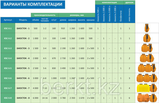 Септик - модель БИОСТОК-5 - фото 4 - id-p88558198