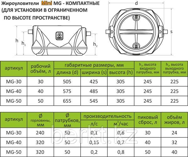 Жироуловитель Mini MG-30 - фото 3 - id-p88559119