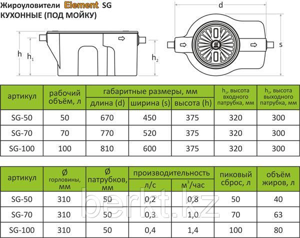 Жироуловитель Element SG-50 (кухонный) - фото 3 - id-p88559163